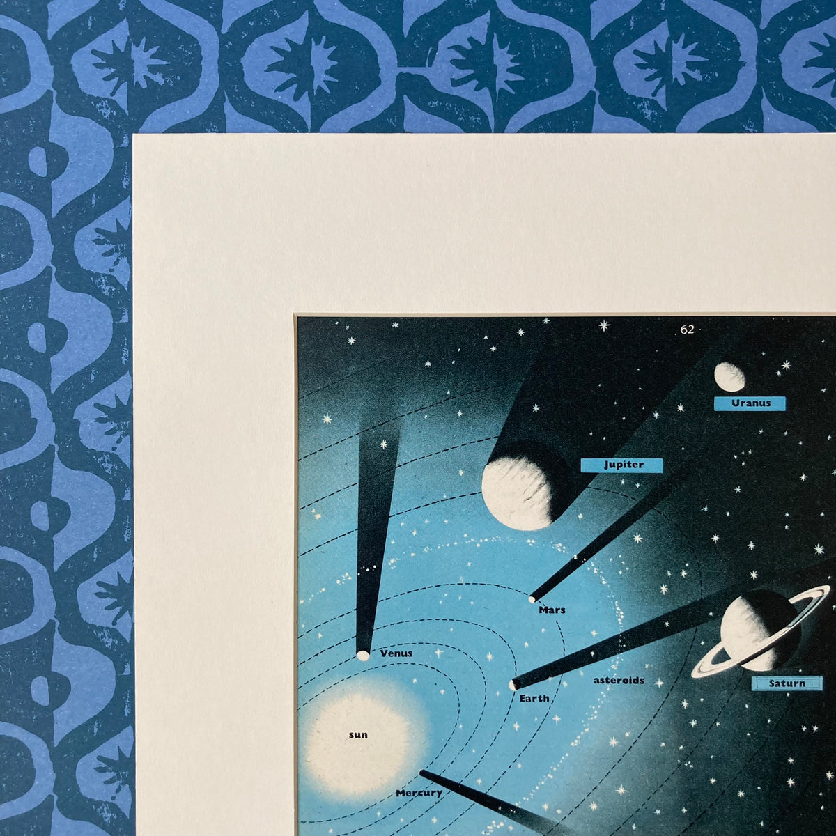 1950s Solar System Mounted Print ~ 10 x 12"