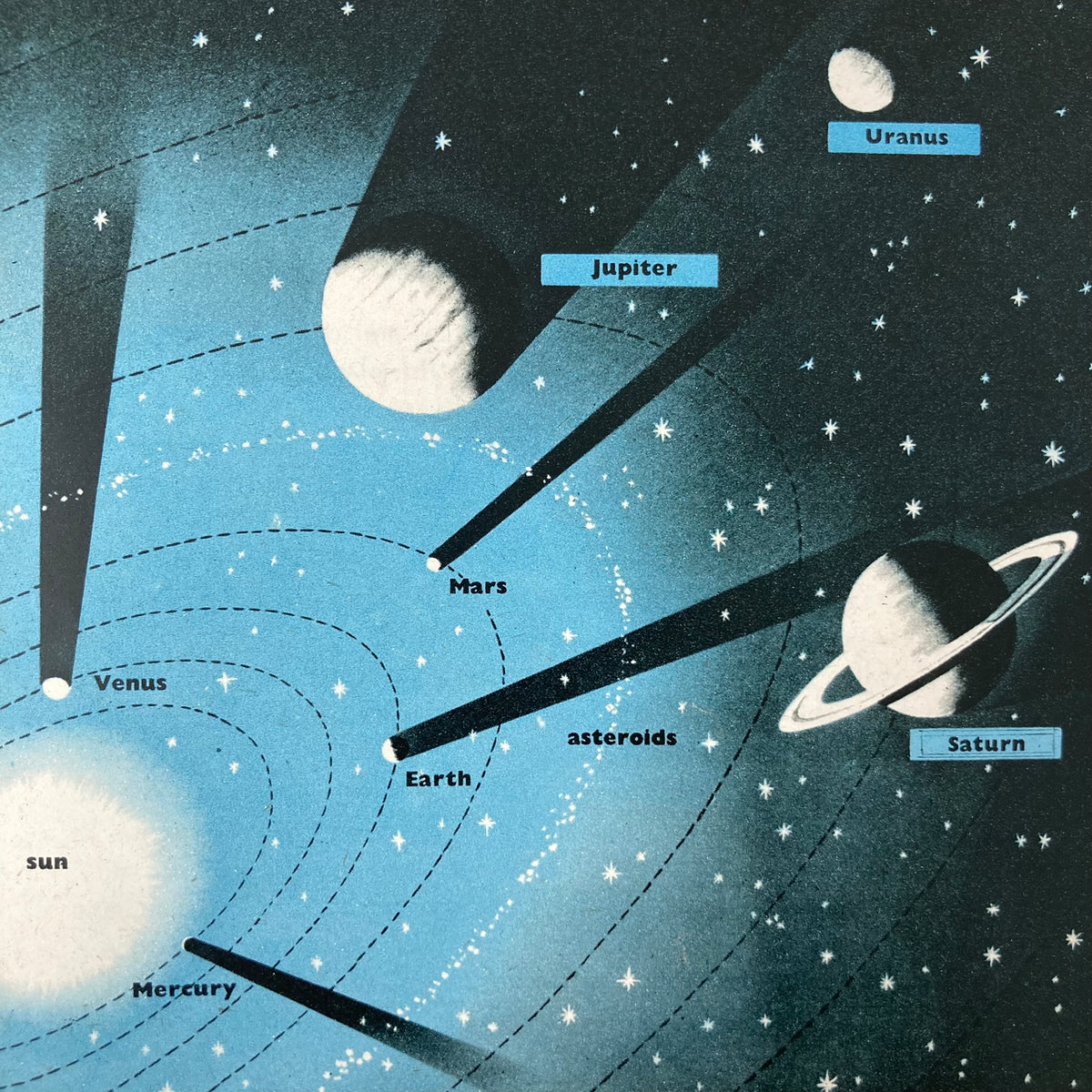 1950s Solar System Mounted Print ~ 10 x 12"